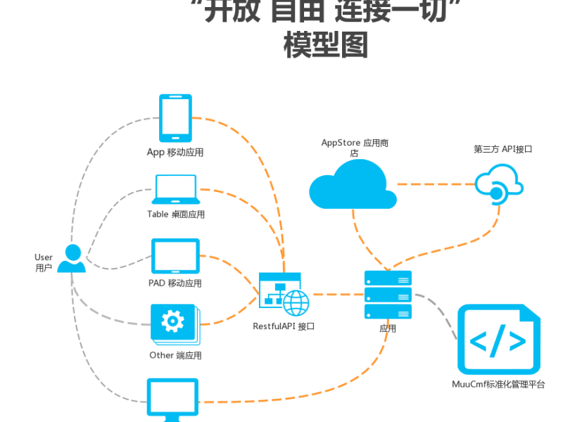 MuuCMF 整体未来发展规划报告（正式版）